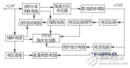 24v boost circuit diagram summary Daquan (five analog circuit design schematics detailed)