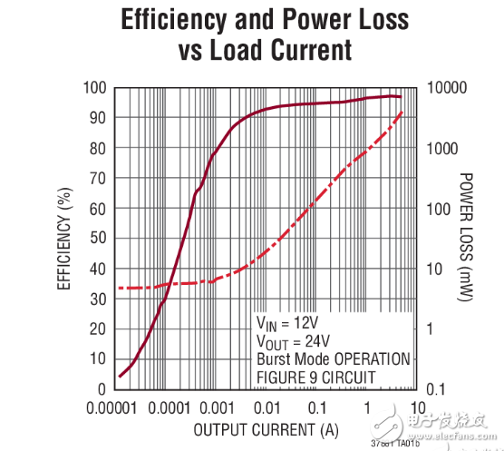 12v boost circuit diagram summary Daquan (detailed of ten 12v boost circuit schematics)