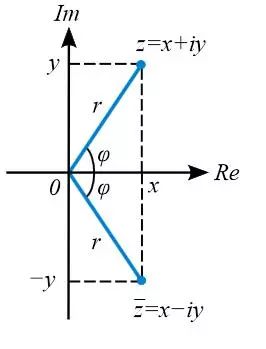 Complex representation