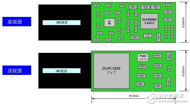 Figure 10: Example of a small board design