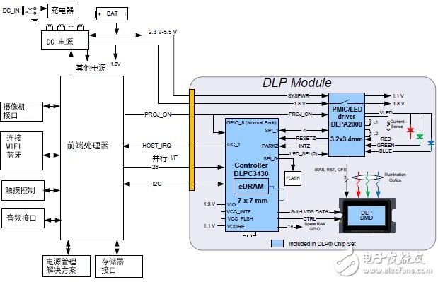 Figure 11: Example of a system block diagram