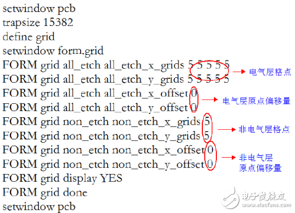 Allegro quick set grid point method step introduction