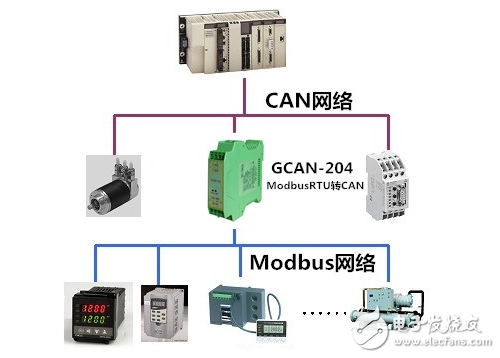 Eight modbus rtu data frame formats are detailed