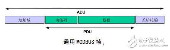 Modbusrtu message format details