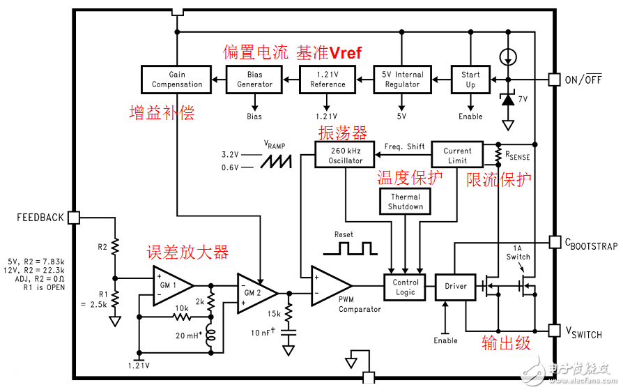 Chip internal design principle and structure (DC/DC buck power chip as an example)