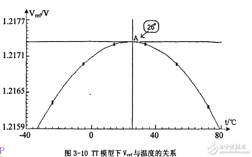 Chip internal design principle and structure (DC/DC buck power chip as an example)