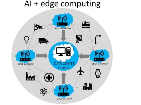 AI accelerates the intelligent footsteps of the Internet of Things