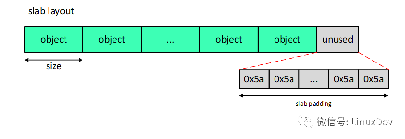 Based on SLUB's DEBUG function, how to help detect memory out of bounds and access memory that has been released