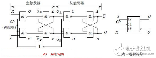 Basic principle analysis of master-slave sr trigger