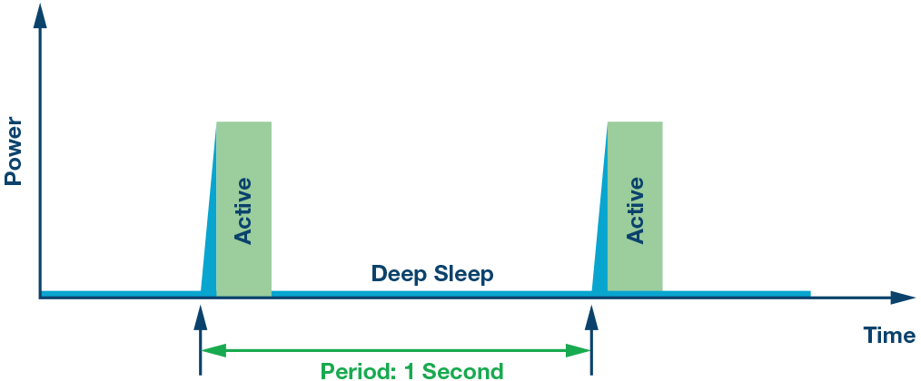 Based on ADI's two microcontrollers to understand the true meaning of interpreting ultra-low power consumption in this context