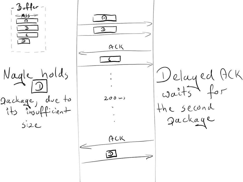 Introducing the basic concepts of Nginx, performance, SSL installation