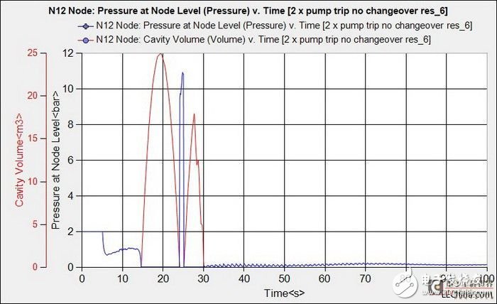 Virtual prototype tutorial in the design process of the power generation system