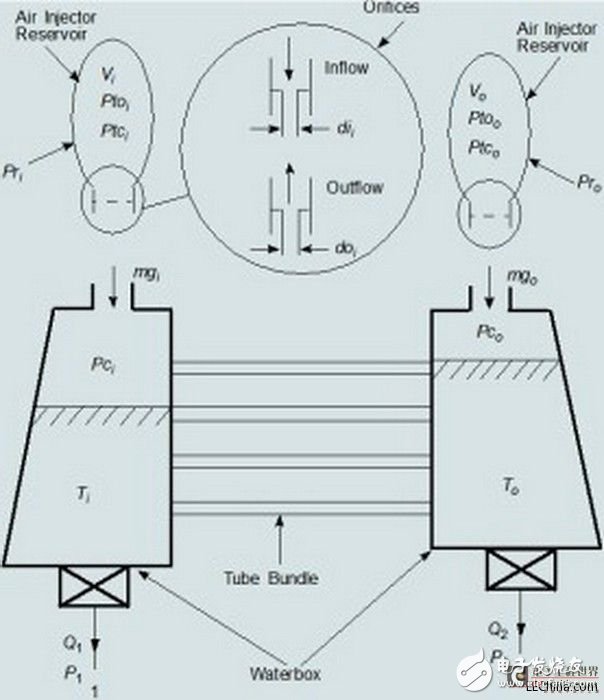 Virtual prototype tutorial in the design process of the power generation system