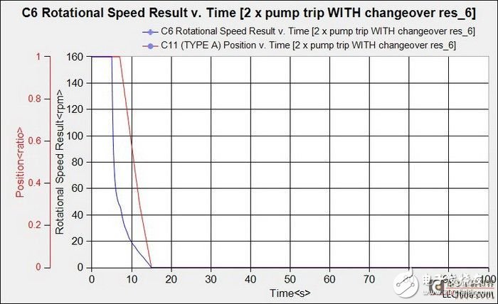 Virtual prototype tutorial in the design process of the power generation system