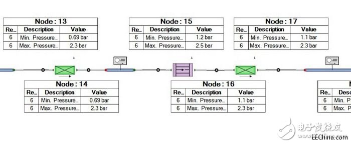 Virtual prototype tutorial in the design process of the power generation system