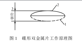 How the temperature relay works