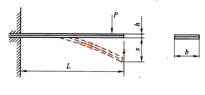 How the temperature relay works