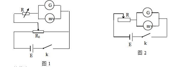 What is the internal resistance of the ammeter? Several methods for measuring the internal resistance of the ammeter