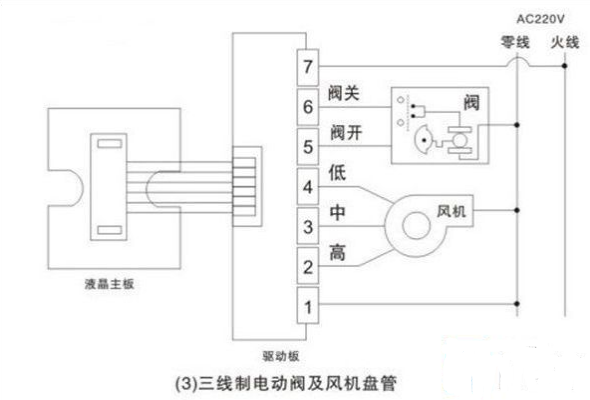 Electronic temperature controller instructions