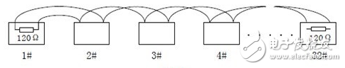 Introduction to the correct wiring method of RS485 communication