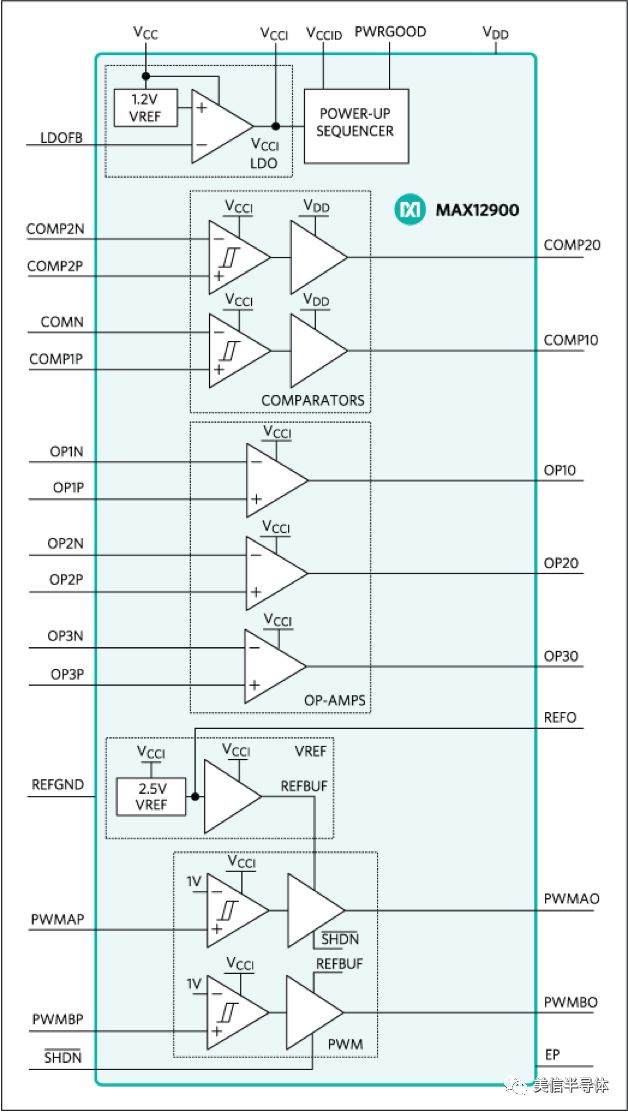 MAX12900's highly integrated 4-20mA sensor transmitter saves 20% space and reduces power consumption by 50%