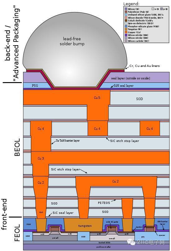 Detailed analysis of the implementation of tens of millions of transistors inside the chip