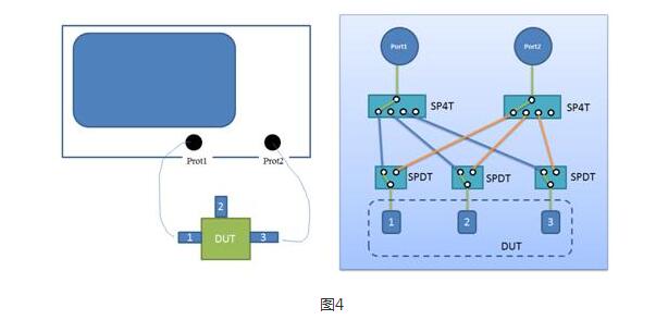 Classification of Microwave Devices_Application of Microwave Devices