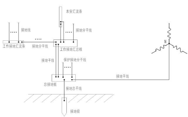 Purpose and type of field instrument grounding and precautions