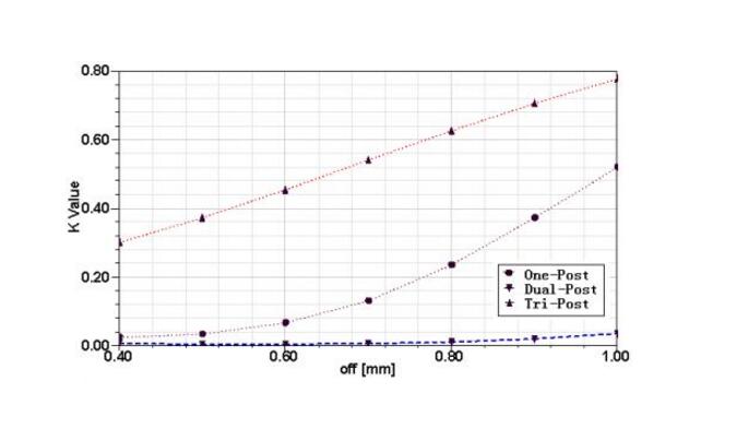 Design summary based on Ka-band filter_mixer_antenna design