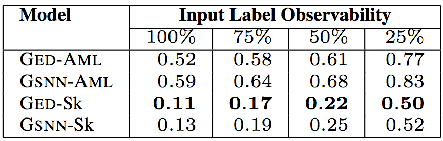 Introducing a strongly typed program similar to Java based on uncertain syntax conditions