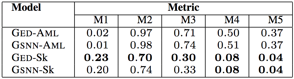 Introducing a strongly typed program similar to Java based on uncertain syntax conditions