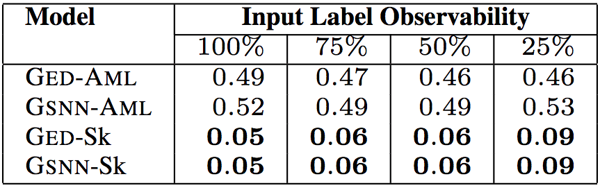 Introducing a strongly typed program similar to Java based on uncertain syntax conditions