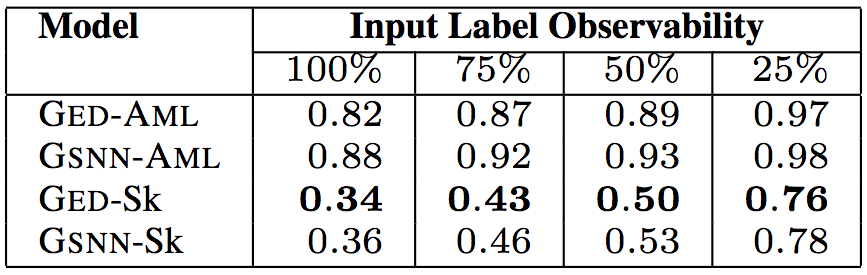 Introducing a strongly typed program similar to Java based on uncertain syntax conditions