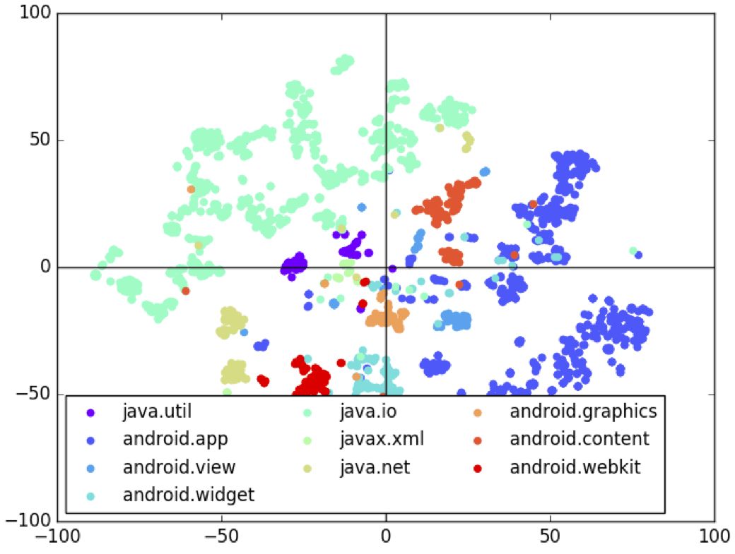 Introducing a strongly typed program similar to Java based on uncertain syntax conditions