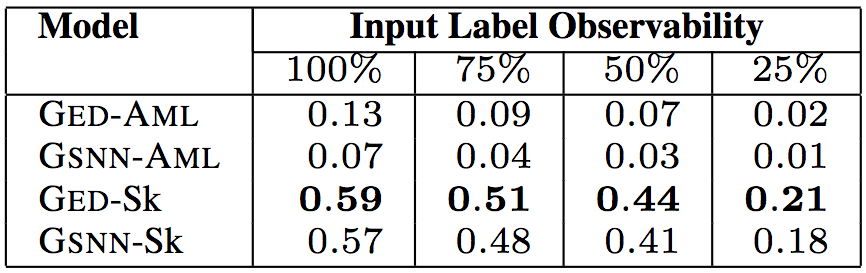 Introducing a strongly typed program similar to Java based on uncertain syntax conditions