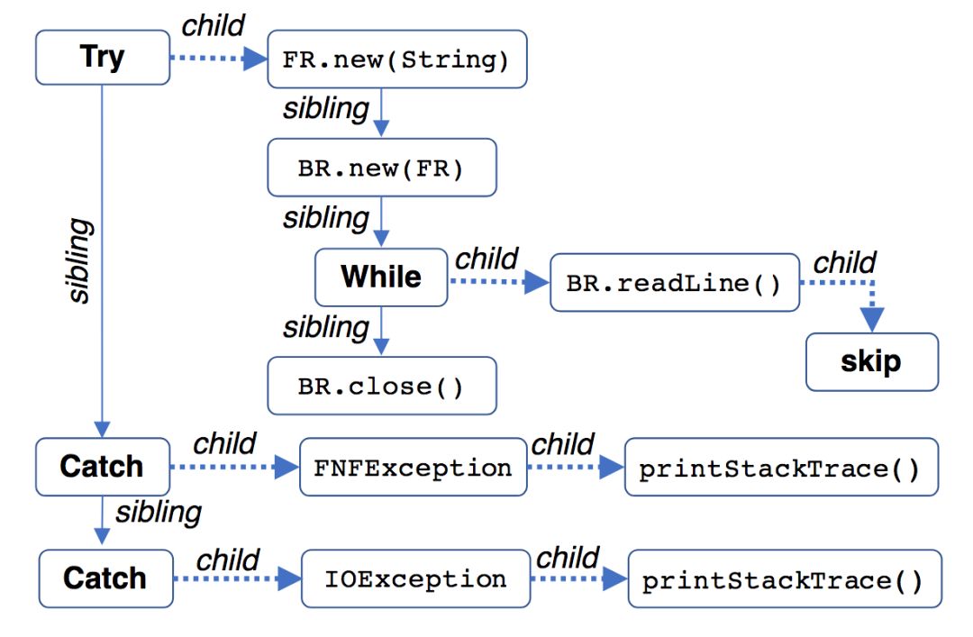 Introducing a strongly typed program similar to Java based on uncertain syntax conditions