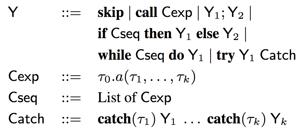 Introducing a strongly typed program similar to Java based on uncertain syntax conditions