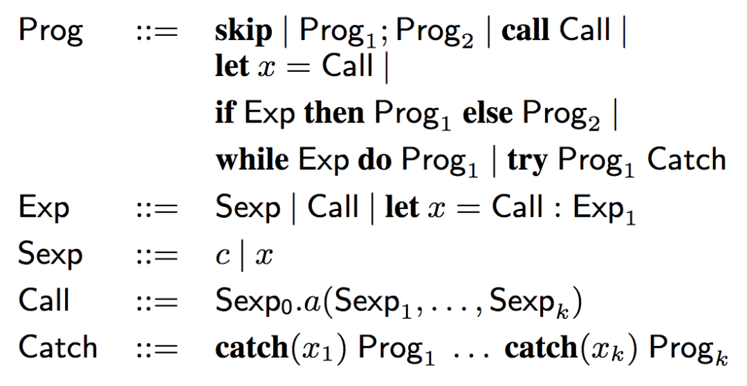 Introducing a strongly typed program similar to Java based on uncertain syntax conditions