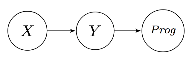 Introducing a strongly typed program similar to Java based on uncertain syntax conditions