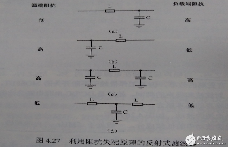 Talking about the principle of power supply filtering and the method of avoiding interference