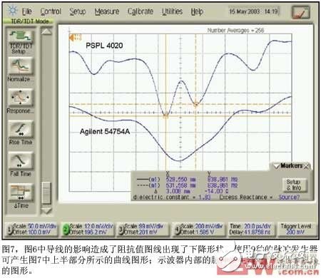 Figure 7 Figure 6 shows the effect of the wire causing the impedance value line to appear in a falling shape. Using a 9-second pulse generator, the pulse generator shown in the upper part of Figure 7 can be generated. The pulse generator inside the oscilloscope can generate the lower half. Graphics