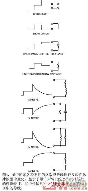 The various terminal or transmission path variations shown in Figure 4 are shown in the pulse mode to show the nature of the impedance along the transmission line and at the termination. The transmission line can be a cable or a wire in an IC.