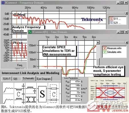 Figure 8: The software called iConnect provided by Tektronix converts TDR data into S-parameters and can use this data to generate SPICE models.