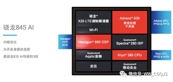 Compare the current technology and market development of mainstream AI processors and list their processes, architectures and applications.