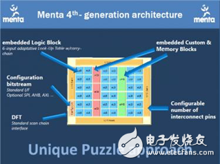 eFPGA and FPGA SoC, who will lead the trend of next-generation programmable hardware? - Electronic enthusiasts (EEFans) - China Electronics Engineers Forum