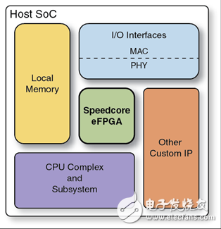 eFPGA and FPGA SoC, who will lead the trend of next-generation programmable hardware? - Electronic enthusiasts (EEFans) - China Electronics Engineers Forum