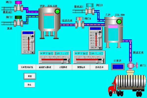 Configuration software development process detailed _ configuration software design example