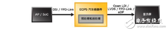 Solving Network Edge with ECP5TM FPGAs Intelligent, Visual, and Interconnected Application Design Challenges