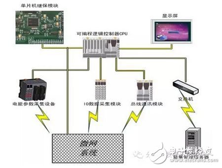 Distributed Energy Microgrid Control Protection and Energy Management Solutions