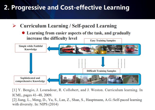 Exploring the new challenges in the post-deep learning era from the perspectives of industrial landing and academic innovation